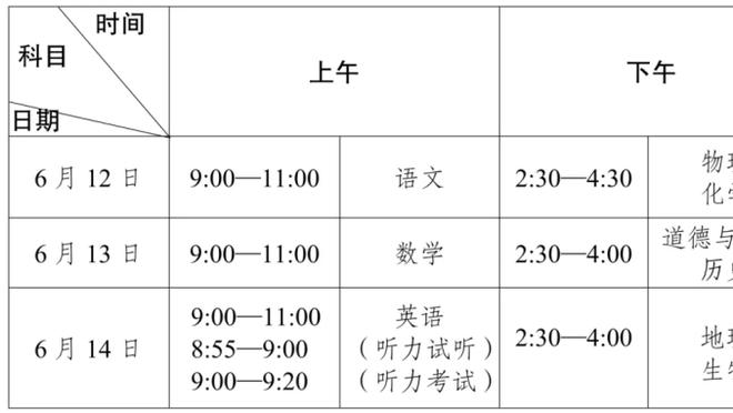 米切尔谈输球：我们起初打得正确但之后有些自满 球队会做得更好