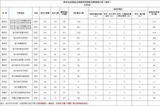 福将❗弗雷德夏窗从曼联加盟费内巴切后，出场17次球队全胜？